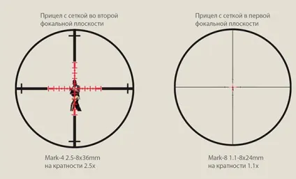 Оптичний приціл