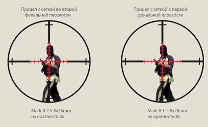 Оптичний приціл
