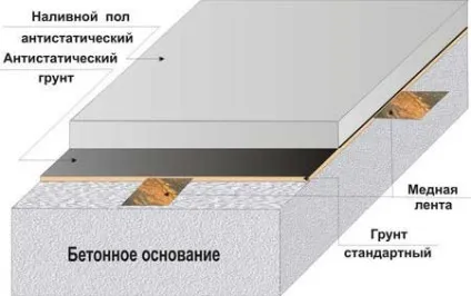 Ооо - Промстройкомплект - технологія влаштування наливних полімерних підлог (пристрої) Ооо - Промстройкомплект - технологія влаштування наливних полімерних підлог