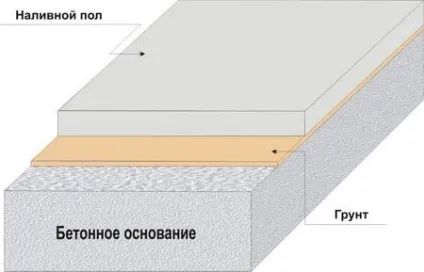 Ооо - Промстройкомплект - технологія влаштування наливних полімерних підлог (технологія) Ооо - Промстройкомплект - технологія влаштування наливних полімерних підлог