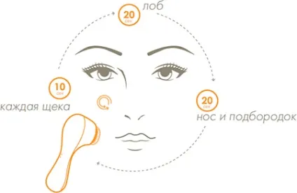 Опис, відгуки та відео про clarisonic mia 2 (очищення особи) Опис, відгуки та відео про clarisonic mia 2