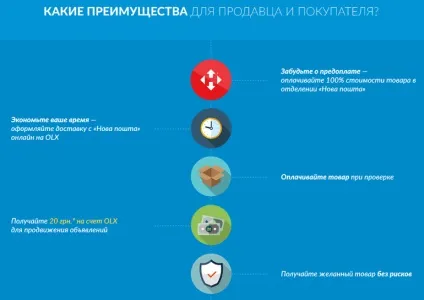 Olx запропонував своїм клієнтам відправляти і отримувати товари у відділеннях «нова пошта» на умовах (місті доставка післяплатою) Olx запропонував своїм клієнтам відправляти і отримувати товари у відділеннях «нова пошта» на умовах