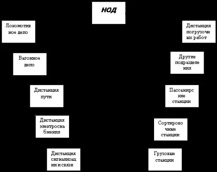 Визначення робочого парку вагонів - транспорт (транспорт) Визначення робочого парку вагонів - транспорт
