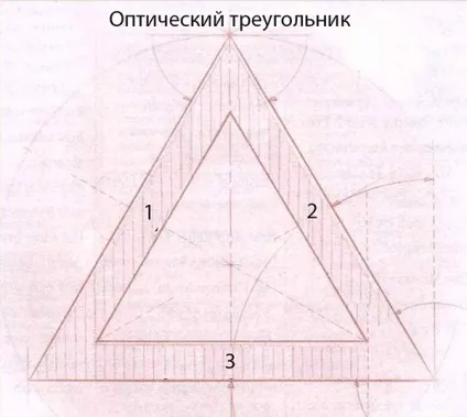 Оптичний приціл