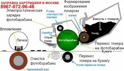 гумения ракел патрон Замяна