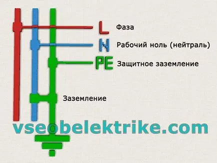 Заземяване и изчезва от разликата между тях