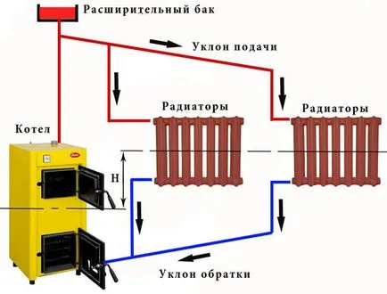 Затворена система за отопление примери затворена отоплителна система, веригата на снимки и видеоклипове