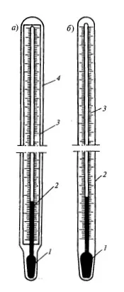 Termometri lichidelor din sticla, termometre cu mercur