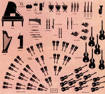 Животът на оркестъра с един поглед