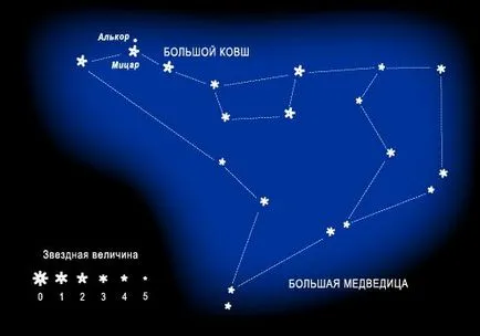 10 concepții greșite despre astronomie, kykyryzo