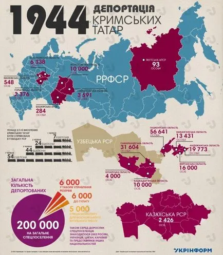 10 Tények a deportálását krími tatárok, akik szabad elfelejteni,