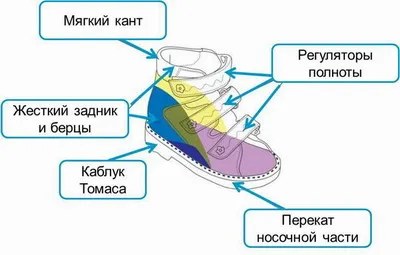 Antivarusnaya és antivalgusnaya cipő