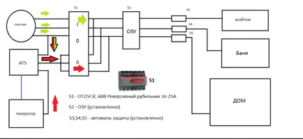 Автономна електроенергия за къщата, за да се сравни ефективността и разходите