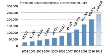 Автономна електроенергия за частен преглед на жилищата системи