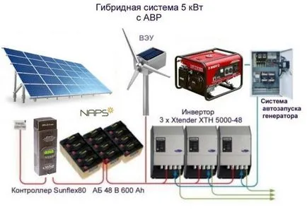 Автономна електроенергия за частен преглед на жилищата системи