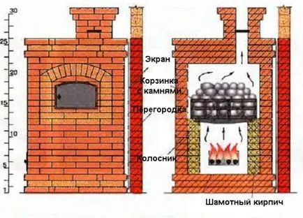 Печки на ръцете си специално монтаж структура на метала и тухлите