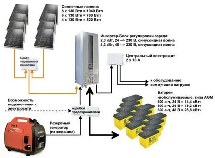 autonomă de curent electric privat recenzie sisteme de casa