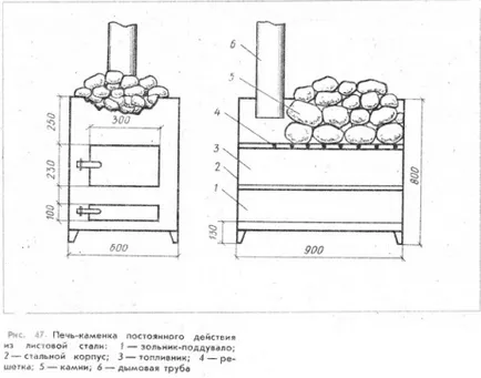 Печки на ръцете си специално монтаж структура на метала и тухлите