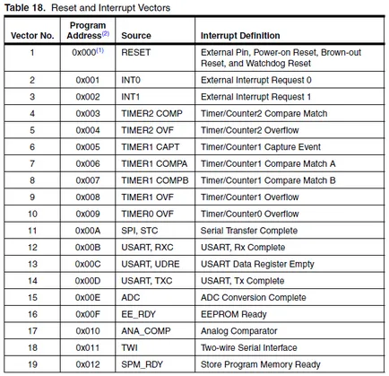 Avr 10. lecke