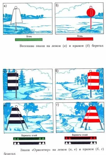 водни пътища, знаци