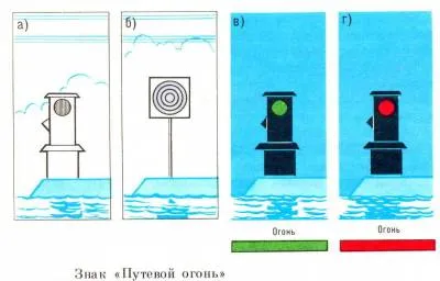 водни пътища, знаци