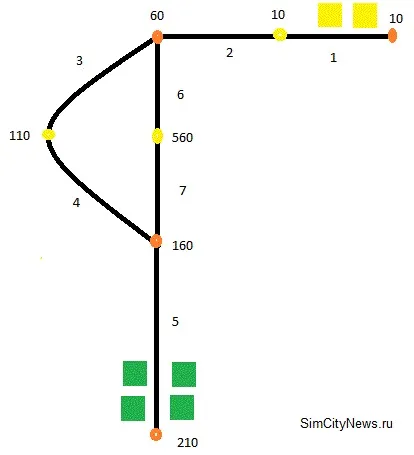 Lupta cu trafic mare și congestie pe SimCity drumuri, știri SimCity