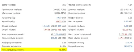 Rapid értékelése jel kereskedelmi tevékenység, a lehívás grafikonok