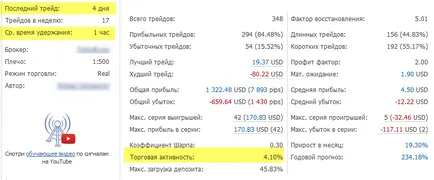 Evaluarea rapidă a activității de tranzacționare de semnal, graficele de tragere