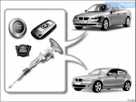Bmw tis