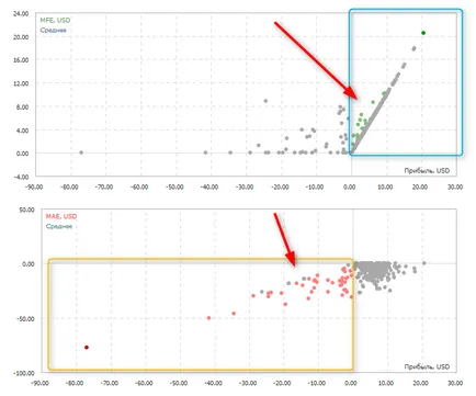 Evaluarea rapidă a activității de tranzacționare de semnal, graficele de tragere