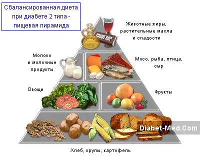 Часник при цукровому діабеті (лікувати цукровий діабет) Часник при цукровому діабеті
