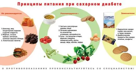 Часник при цукровому діабеті (лікувати цукровий діабет) Часник при цукровому діабеті