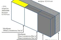 Відмінність газосилікатного блоку від піноблоку особливості і характеристики (відміну) Відмінність газосилікатного блоку від піноблоку особливості і характеристики