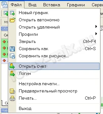 Відкрити демо рахунок на форекс (форекс) Відкрити демо рахунок на форекс