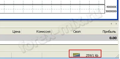 Відкрити демо рахунок на форекс (forex demo) Відкрити демо рахунок на форекс