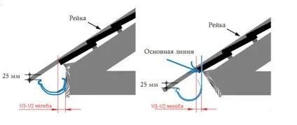 Основні помилки монтажу водостічної системи (водостічної) Основні помилки монтажу водостічної системи