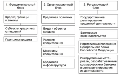 Особливості кредитора і позичальника як учасника кредитних відносин (особливості) Особливості кредитора і позичальника як учасника кредитних відносин