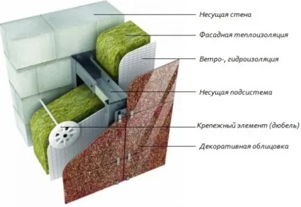 Оздоблення та утеплення фасаду будинку особливості виконання робіт (утеплення) Оздоблення та утеплення фасаду будинку особливості виконання робіт