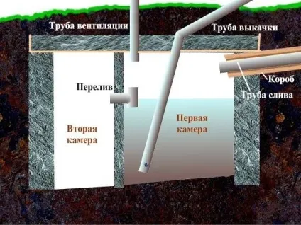 Відкачати вигрібну яму самостійно