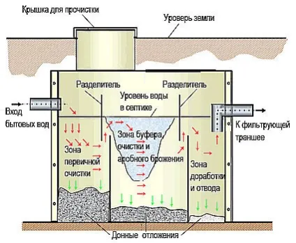 Відкачати вигрібну яму самостійно