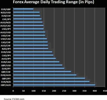 Особливості руху валютних пар (gbp / usd) Особливості руху валютних пар