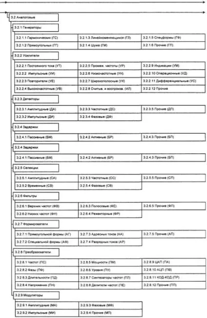 Основи мікроелектроніки, класифікація інтегральних схем (схем) Основи мікроелектроніки, класифікація інтегральних схем