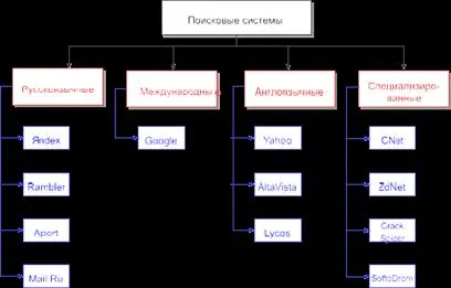 Какво е машина за търсене в интернет