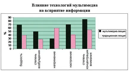 Какво е мултимедиен