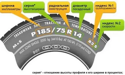 Това казва маркировка гуми