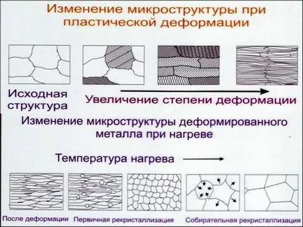 Какво рекристализация отгряване