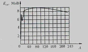 Defect atomsúlya a mag