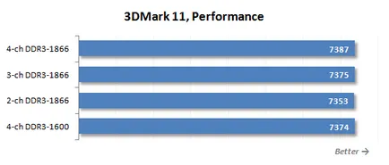 Pentru LGA DDR3 SDRAM 2011 ceea ce este cel mai bun RAM