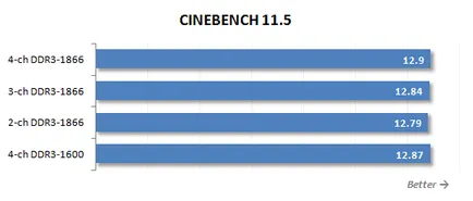 Pentru LGA DDR3 SDRAM 2011 ceea ce este cel mai bun RAM