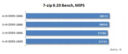 Pentru LGA DDR3 SDRAM 2011 ceea ce este cel mai bun RAM